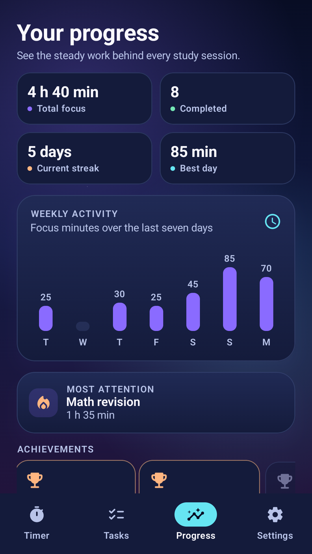 EduFocus Timer progress metrics and weekly activity chart